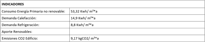 Cumplimiento DB-HE ahorro de energía