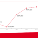 La rehabilitación de viviendas aumenta un 59% en el primer cuatrimestre de 2018 en Navarra