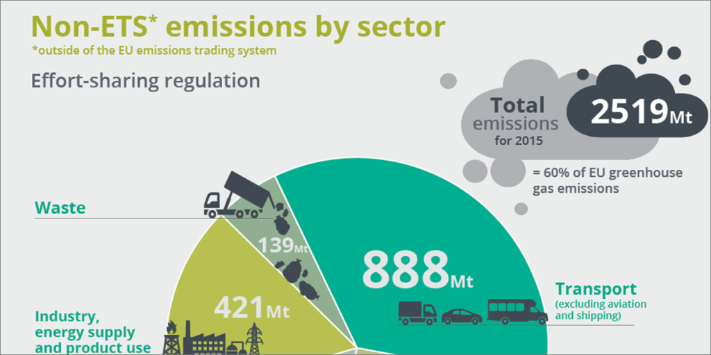 Infografía de emisiones por sectores