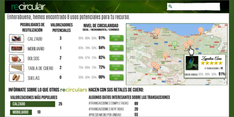 La plataforma colaborativa recircular conecta a empresas para dar una segunda vida a los residuos