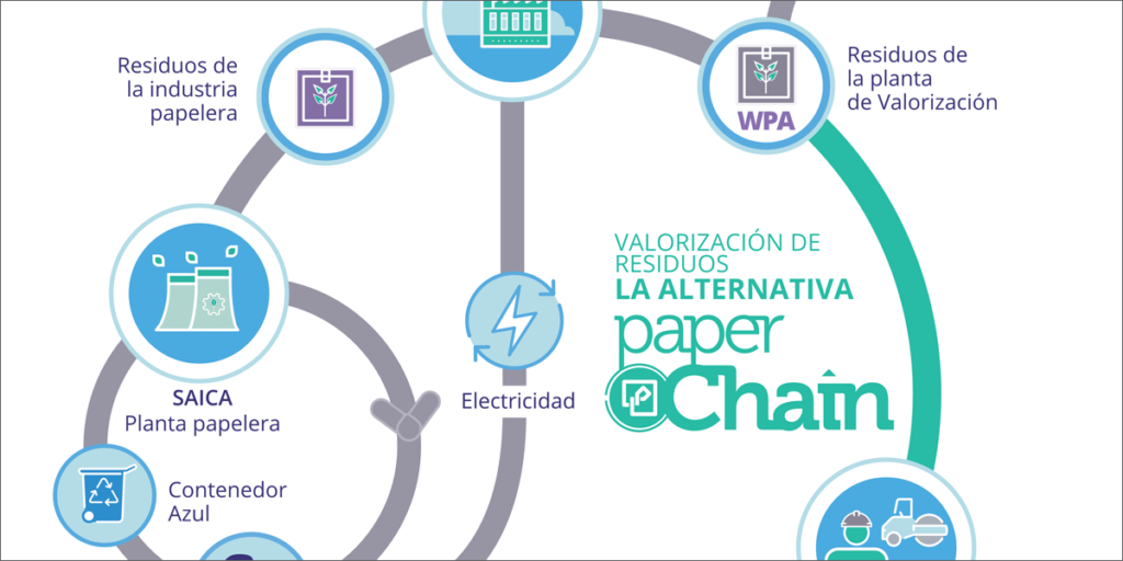 Gráfico proyecto paperChain