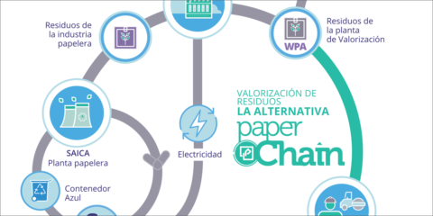 La provincia de Zaragoza acogerá la primera prueba del proyecto europeo paperChain de economía circular