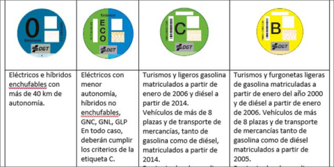 El Ayuntamiento de Madrid aprueba la nueva Ordenanza de Movilidad Sostenible