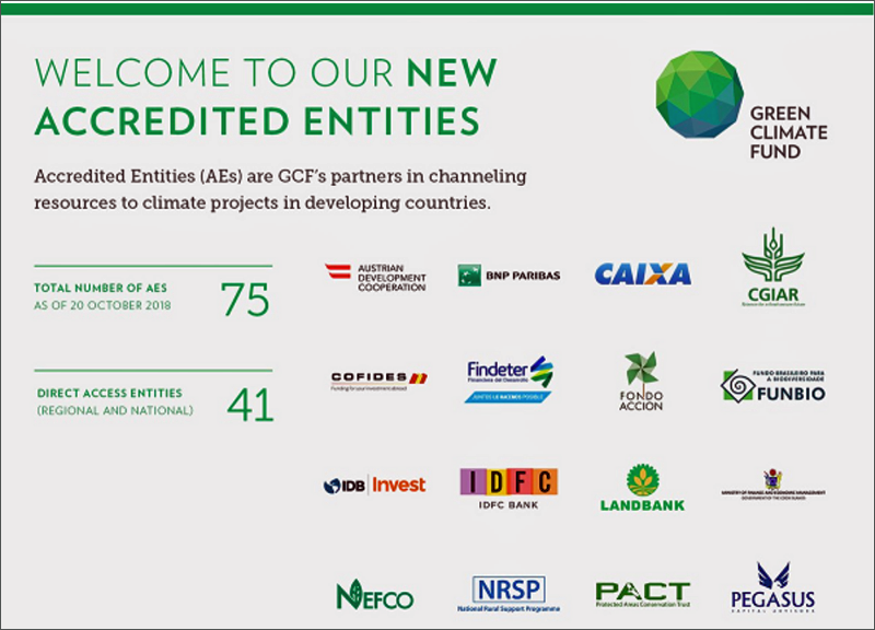 Entidades acreditadas para el Fondo Verde para el Clima 