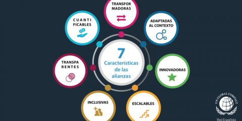 El programa IMPACT+ de ICEX destaca como buena práctica para alcanzar los objetivos de desarrollo sostenible de la ONU