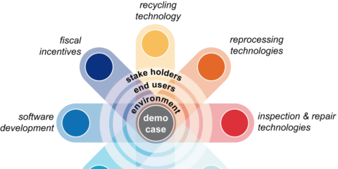 ‘FiberEUse Idea Manager’ recibe las opiniones de los usuarios sobre la reutilización de residuos plásticos