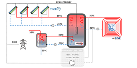 Proyecto LOWUP: Implementación de cuatro tecnologías en planta piloto – Detalle de kit de recuperación de calor en paneles solares FV con MCF