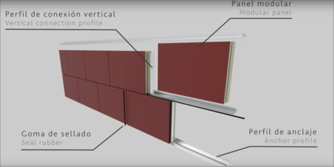 Sistema de fachada VeturKit