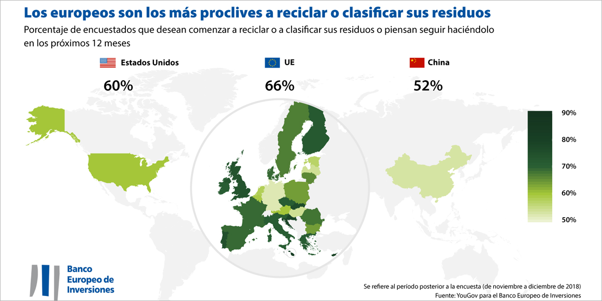 Una encuesta del BEI revela la opinión y el compromiso de los