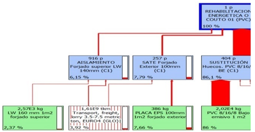 Figura 4. Diagrama impactos ambientales CEIP O Couto.