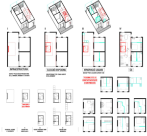 Figura 3. Tipos de vivienda y posibilidades de adaptación de los usuarios.