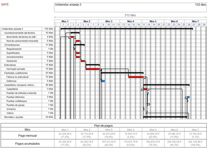 Figura 2. Extracto de cronograma y plan de pagos para estructura de HA y SATE.