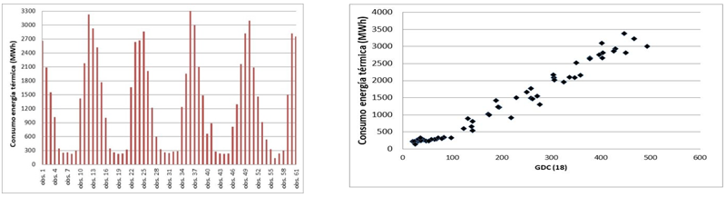 Figura 3. Consumos energéticos durante el periodo de referencia 2009 -2014.