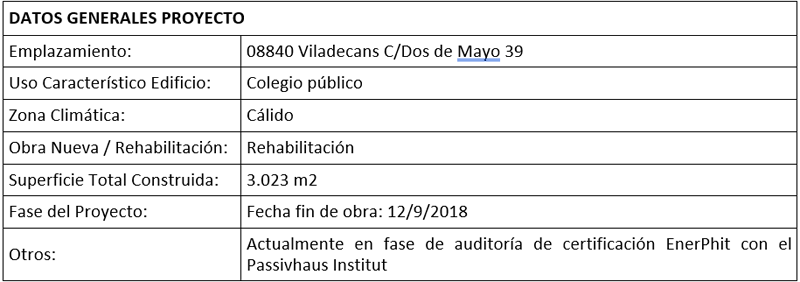 Datos generales del proyecto.