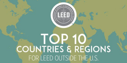 USGBC anuncia los diez primeros países y regiones fuera de EEUU con más certificados LEED