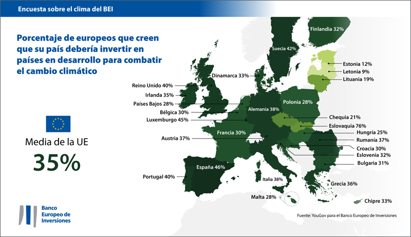 El mapa muestra el porcentaje de ciudadanos que opina que su país debería invertir en países en desarrollo.