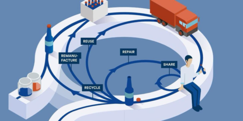 La Comisión Europea publica un informe con resultados de la implementación del Plan de Acción para la Economía Circular