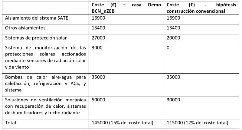 tabla Presupuesto y viabilidad económica