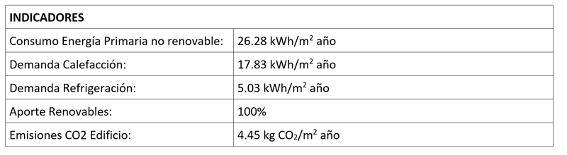 tabla Cumplimiento DB-HE Ahorro de energía