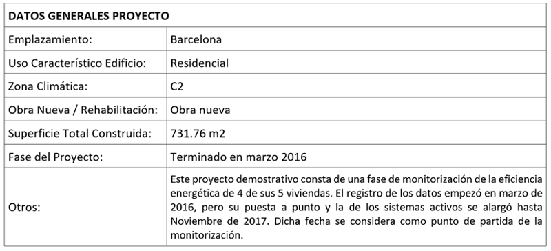 tabla datos generales proyecto
