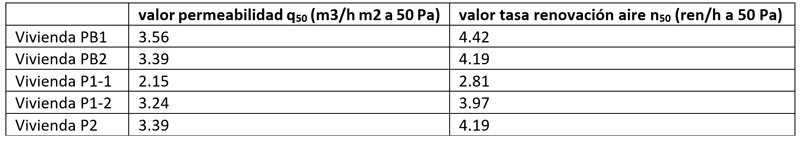 tabla resultados test