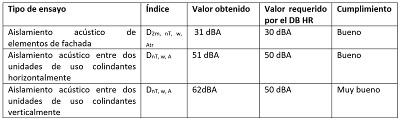 tabla ensayos acústica
