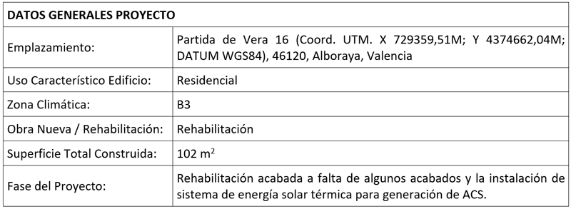 Datos generales proyecto