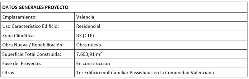 Datos generales proyecto
