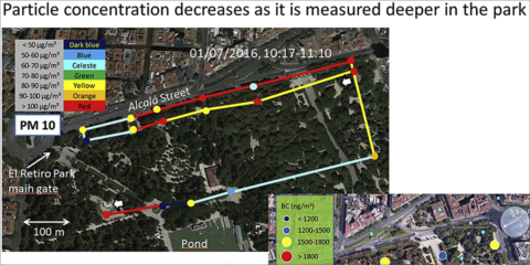 Un estudio sobre contaminación urbana mide el efecto de la vegetación del parque El Retiro en la calidad del aire