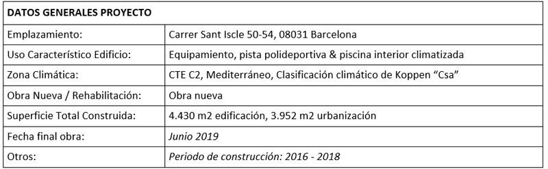Tabla de datos del proyecto.