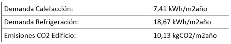 Datos de la demanda anual.