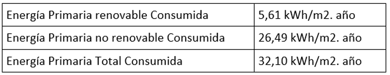 datos de la energía anual.