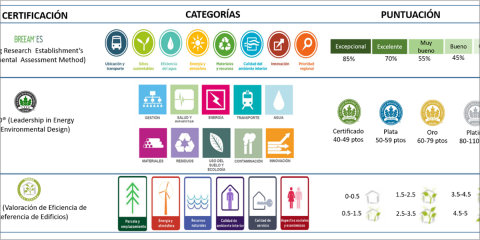 Impacto del control eficiente de los sistemas de HVAC en la sostenibilidad y eficiencia energética 
