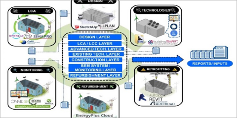 Rezbuild: nuevas tecnologías integradas para la renovación de edificios de consumo energético casi nulo