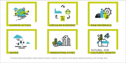 El plazo para enviar propuestas de acción climática y medio ambiente al programa Horizonte 2020 finaliza en febrero