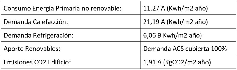 datos calificación energética.