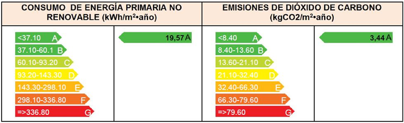 Calificación energética.