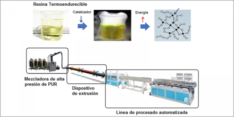 Extru-Pur: Tecnología de extrusión reactiva de poliuretano para la fabricación de ventanas de alta eficiencia energética