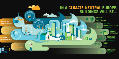 BPIE publica un plan de acción para lograr la descarbonización de los edificios junto a la recuperación del sector