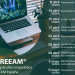 BREEAM ofrecerá 11 webinars online gratuitos sobre su metodología de construcción sostenible