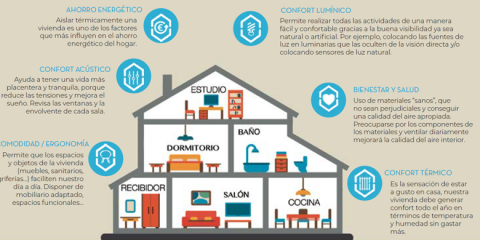 La ‘Guía de la Reforma’ de Andimac ayuda a mejorar el confort y la eficiencia energética