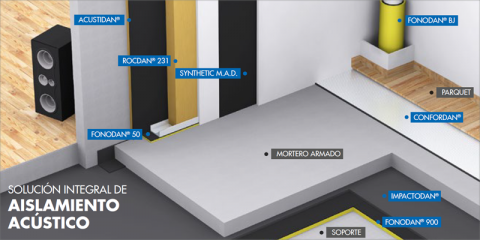Los productos de aislamiento de Danosa reciben la Declaración Ambiental de Producto