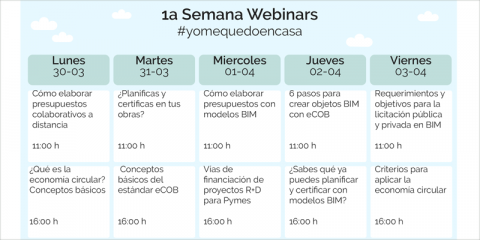 Los webinars gratuitos del ITeC #yomequedoencasa abarcan temas de economía circular, BIM y sostenibilidad
