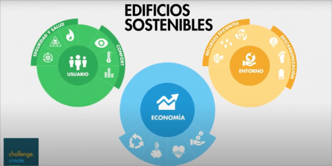 Sostenibilidad y economía en Knauf Insulation