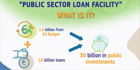 La CE propone un instrumento de préstamos para inversiones en proyectos sostenibles