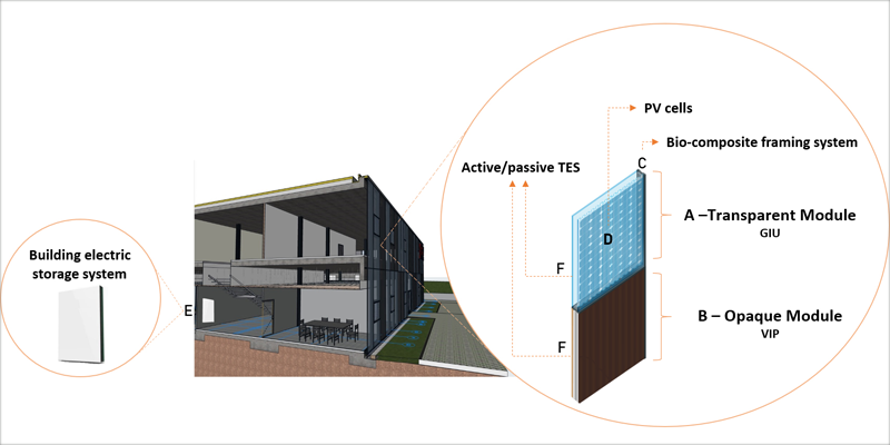 El proyecto Powerskin+ desarrolla soluciones de aislamiento y energía solar en fachadas
