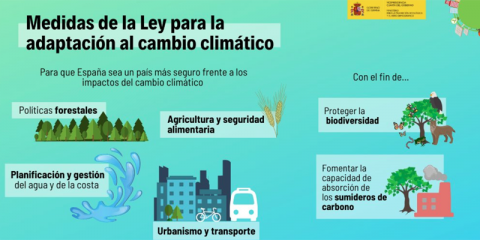 La rehabilitación será un motor de reactivación económica en la futura Ley de Cambio Climático