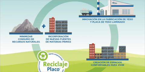 Saint-Gobain Placo trabaja en proyectos de ecodiseño y economía circular