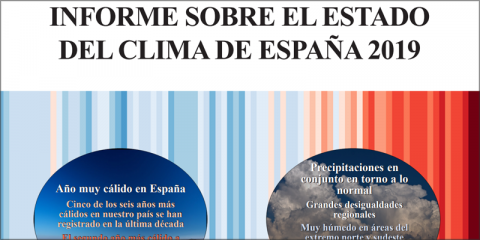 AEMET publica un informe que refleja la aceleración del calentamiento climático global