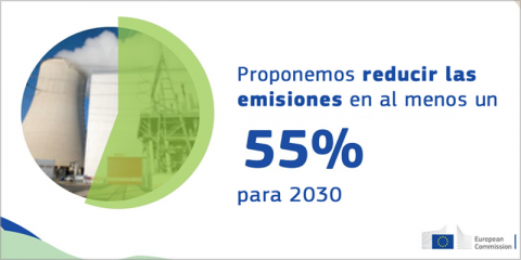 La Comisión Europea propone reducir las emisiones en un 55% para 2030
